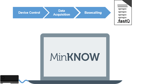MinKNOW 3