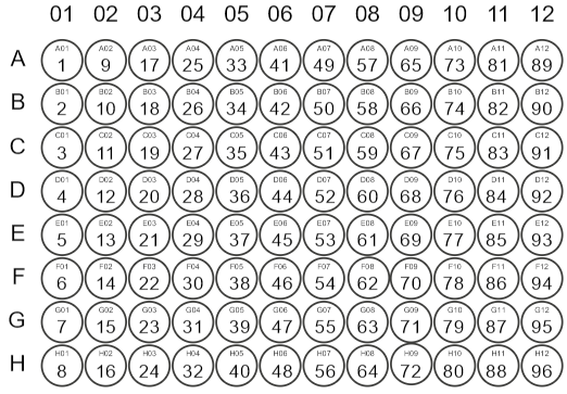 Plate number map
