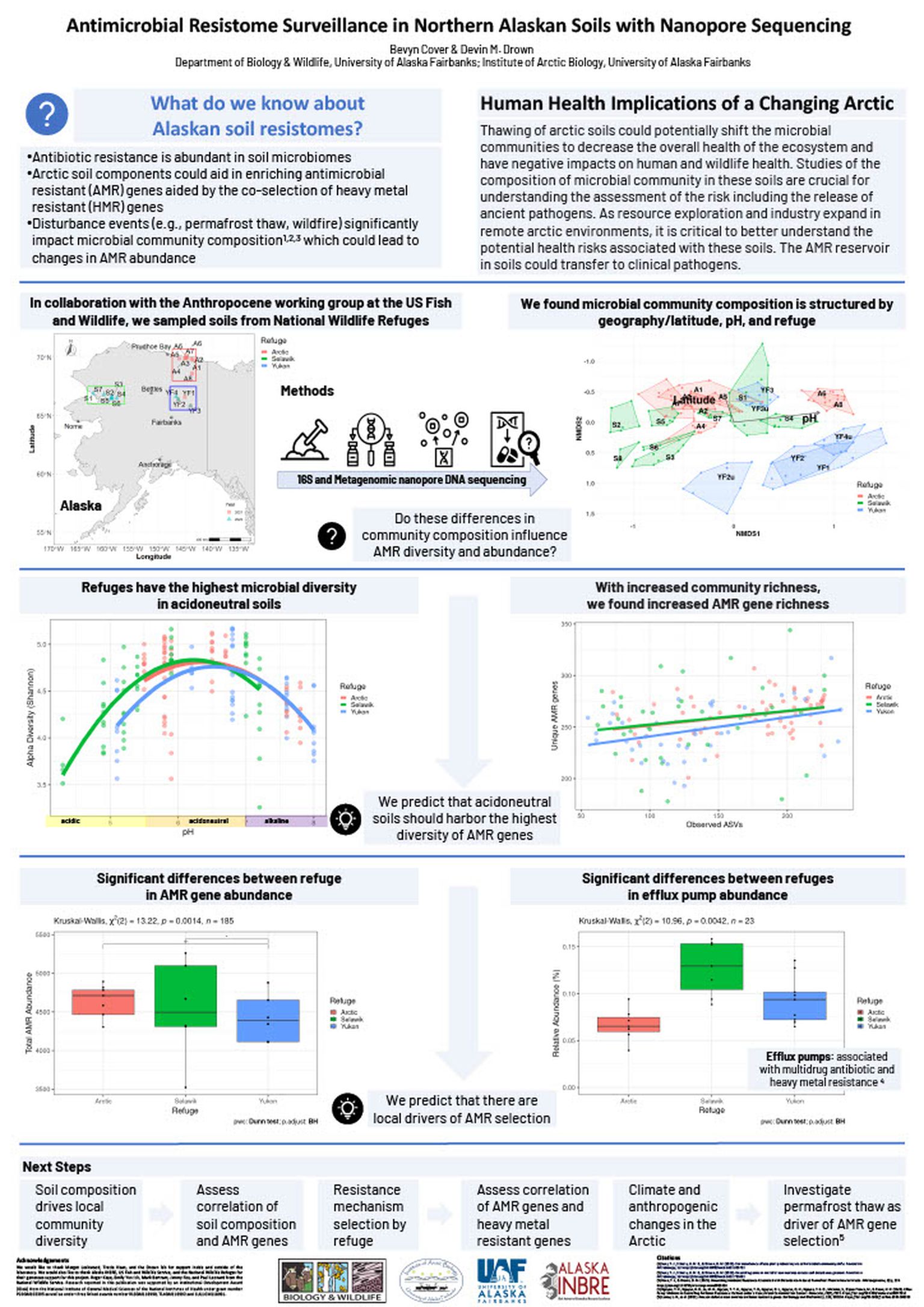 Pathogen surveillance in northern Alaskan soils with nanopore sequencing