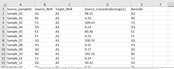 Worklist
