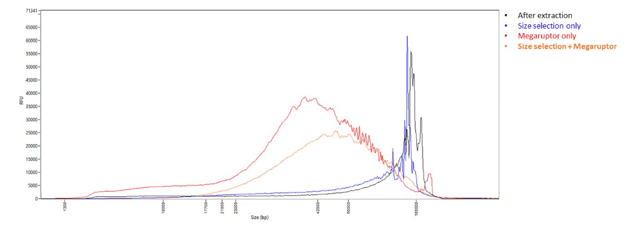 Frag length high output