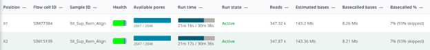 Percentage of basecalled and skipped reads Percentage of basecalled and skipped reads