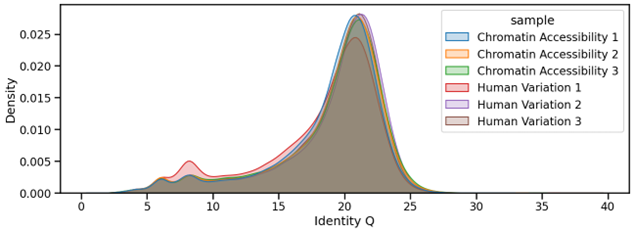 Chromatin_accessibility_know_how_figure_6