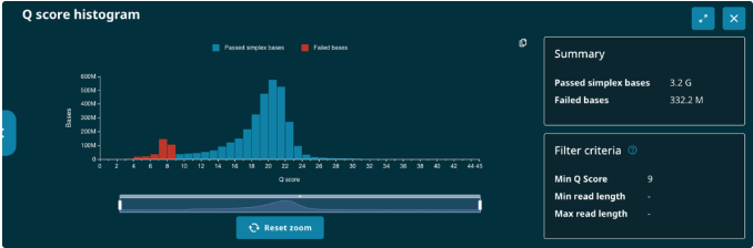 Qscore histogram MinKNOW Qscore histogram MinKNOW