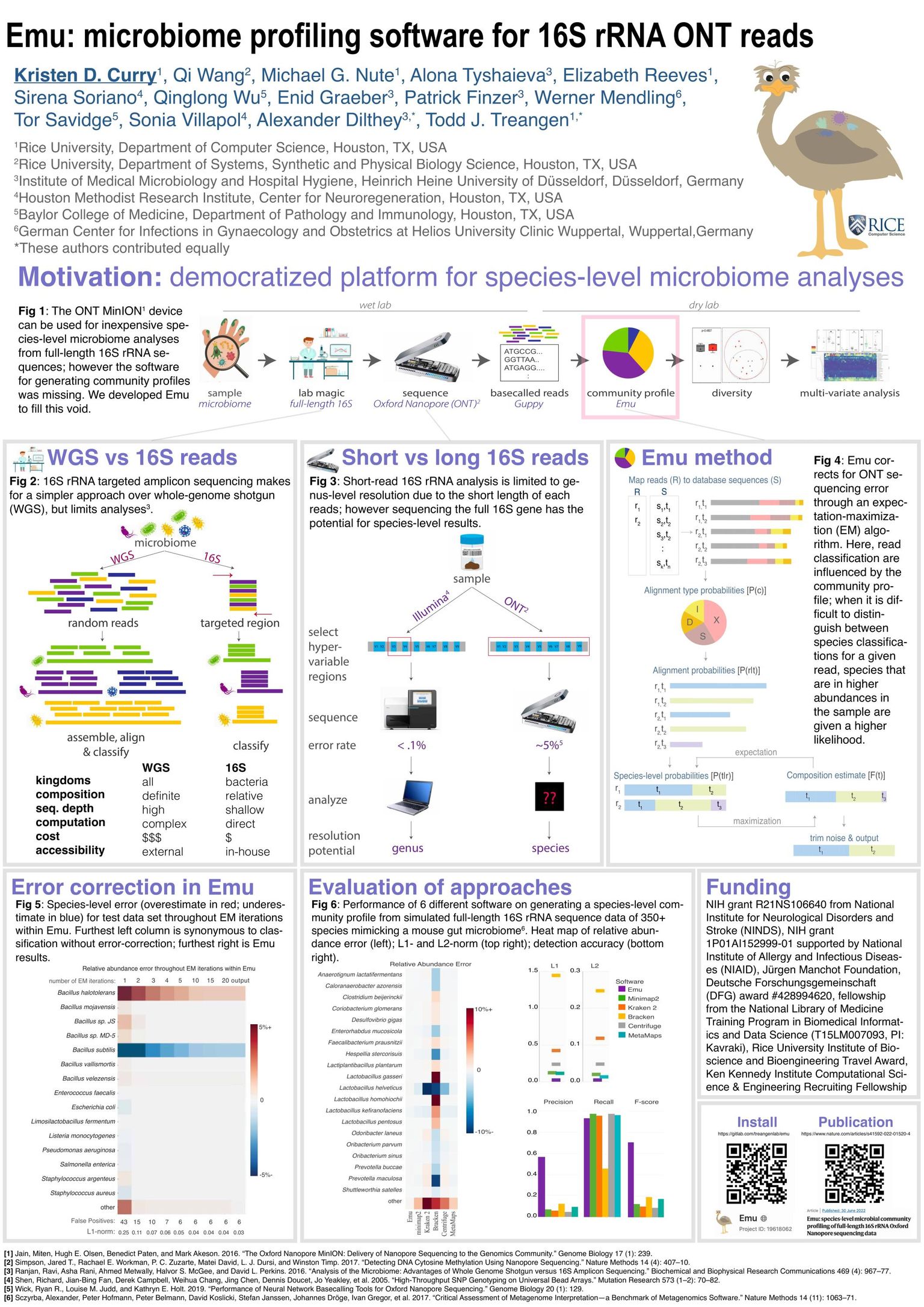 NCM 2022: Emu: microbiome profiling software for 16S rRNA Oxford Nanopore Technologies reads