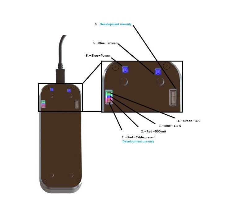 LED labelled diagram - development use only 06 Sep 19 2.0