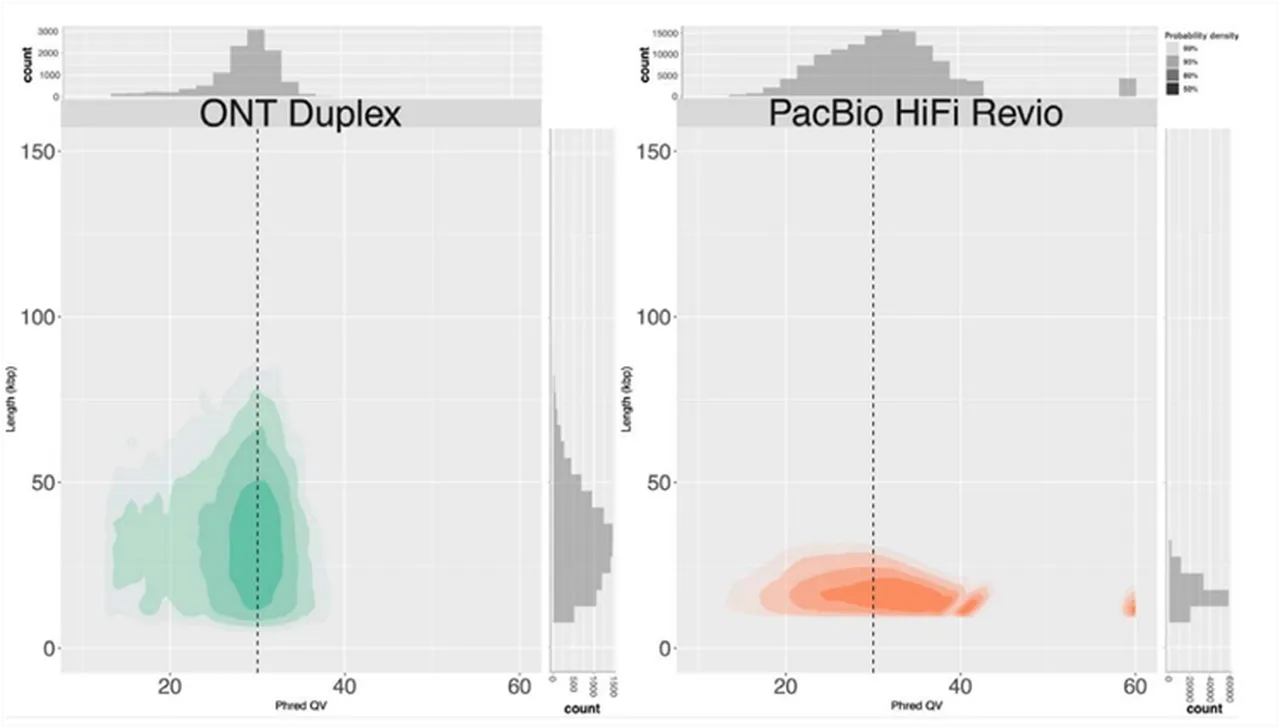 Science unlocked: publication picks from March 2024 | Oxford Nanopore Technologies