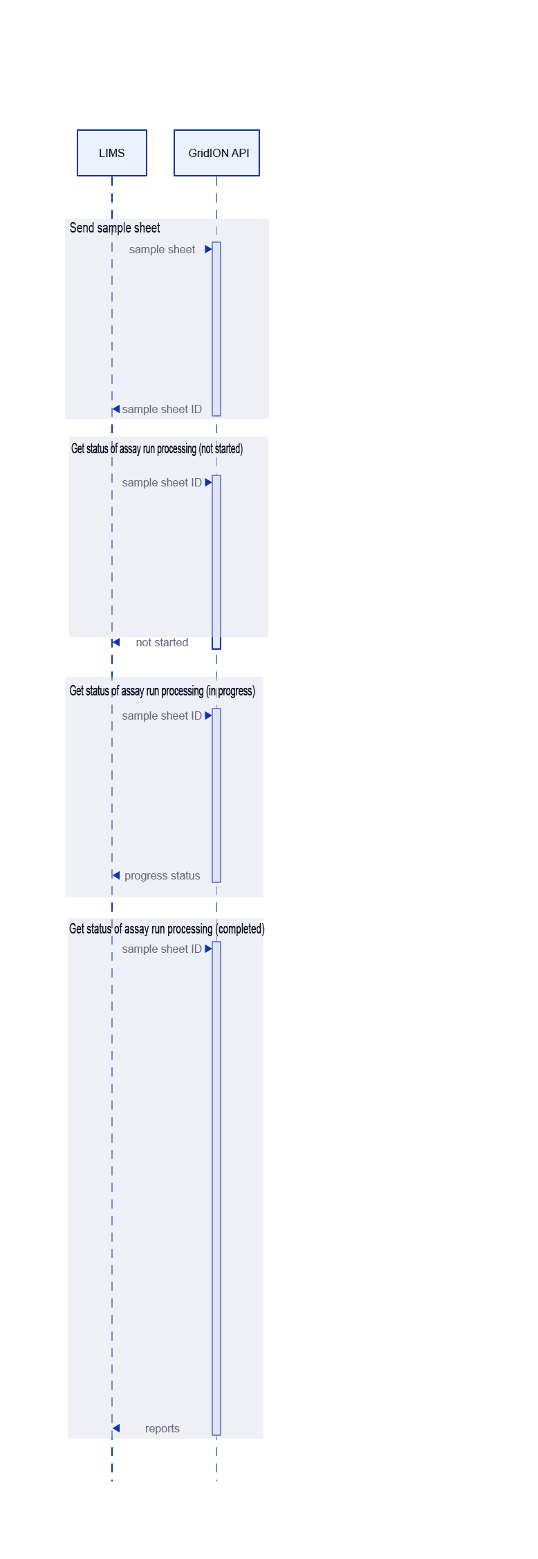 LIMS integration information