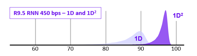 1D 1D squared nanopore accuracy.PNG