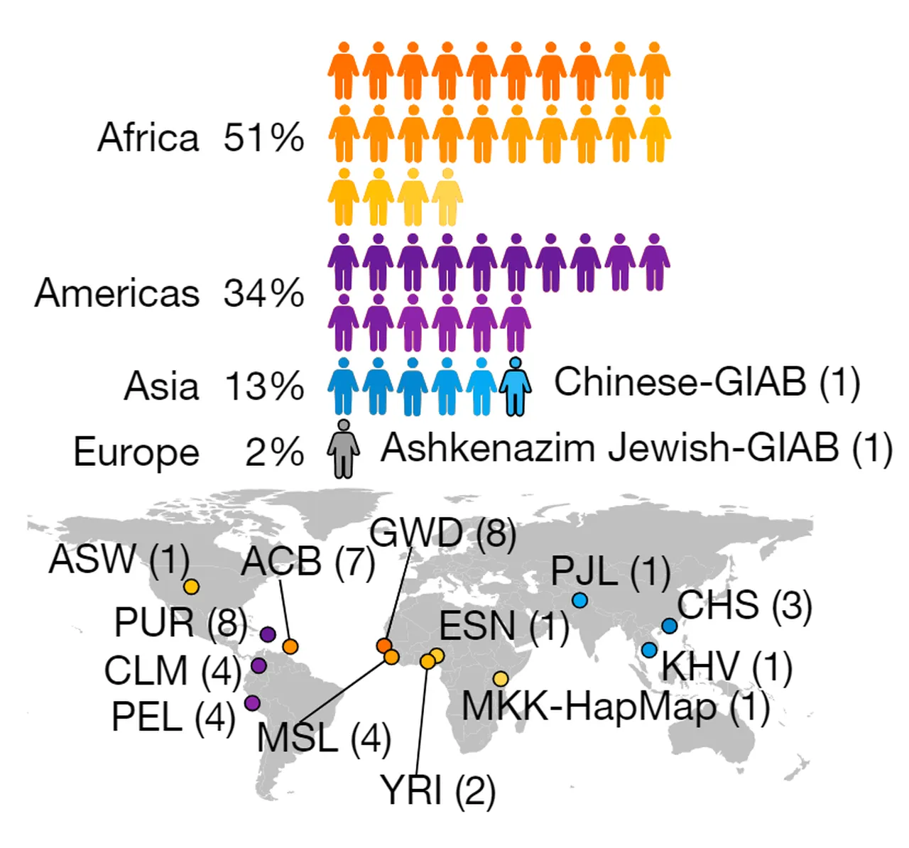 Figure illustrating sample subpopulations on a map of Earth.