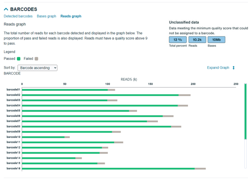 TRR-barcodes reads graph