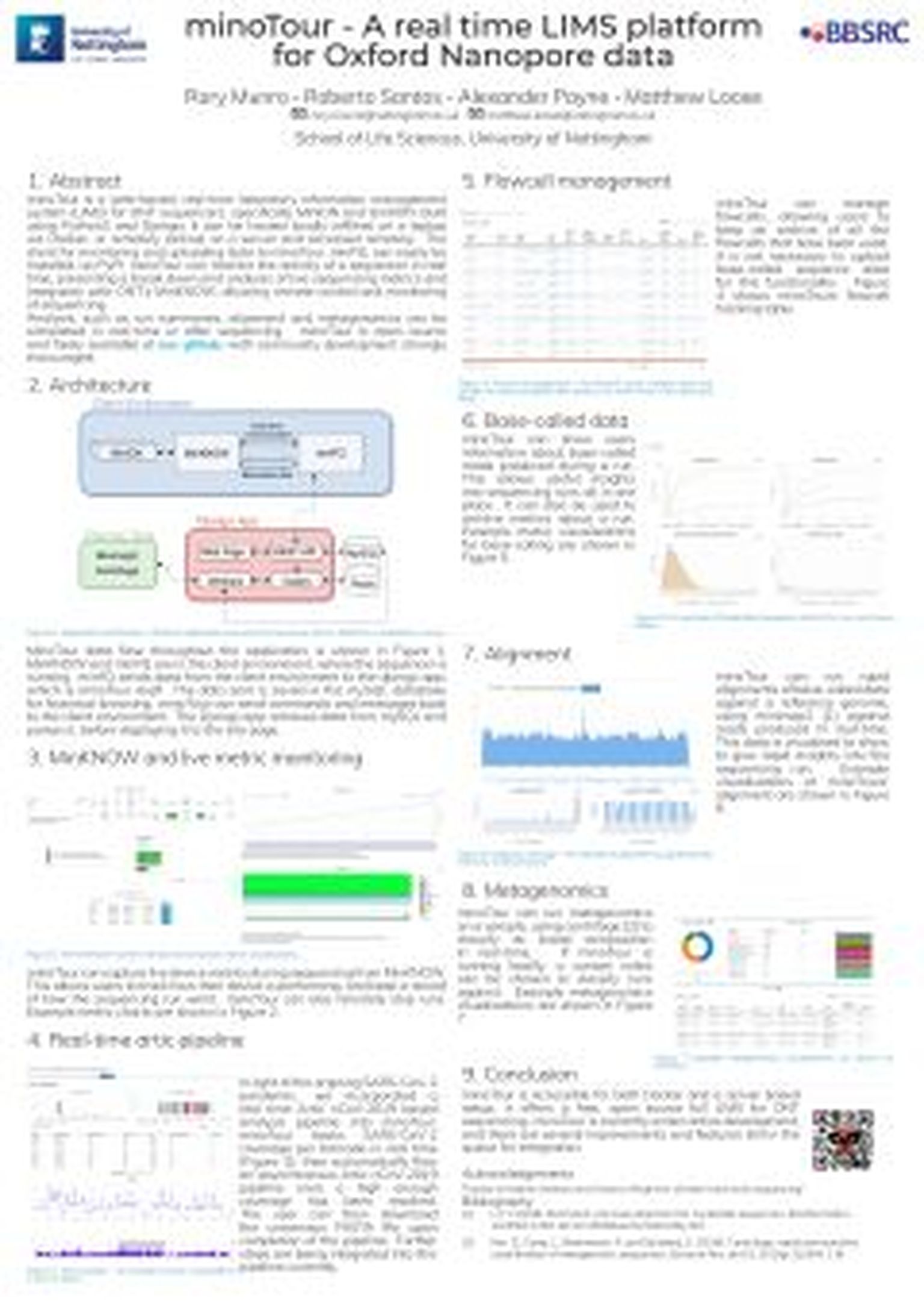 minoTour - A real time LIMS platform for Oxford Nanopore data