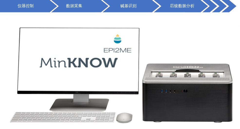 中文-GridION-Mk1-it-reqs
