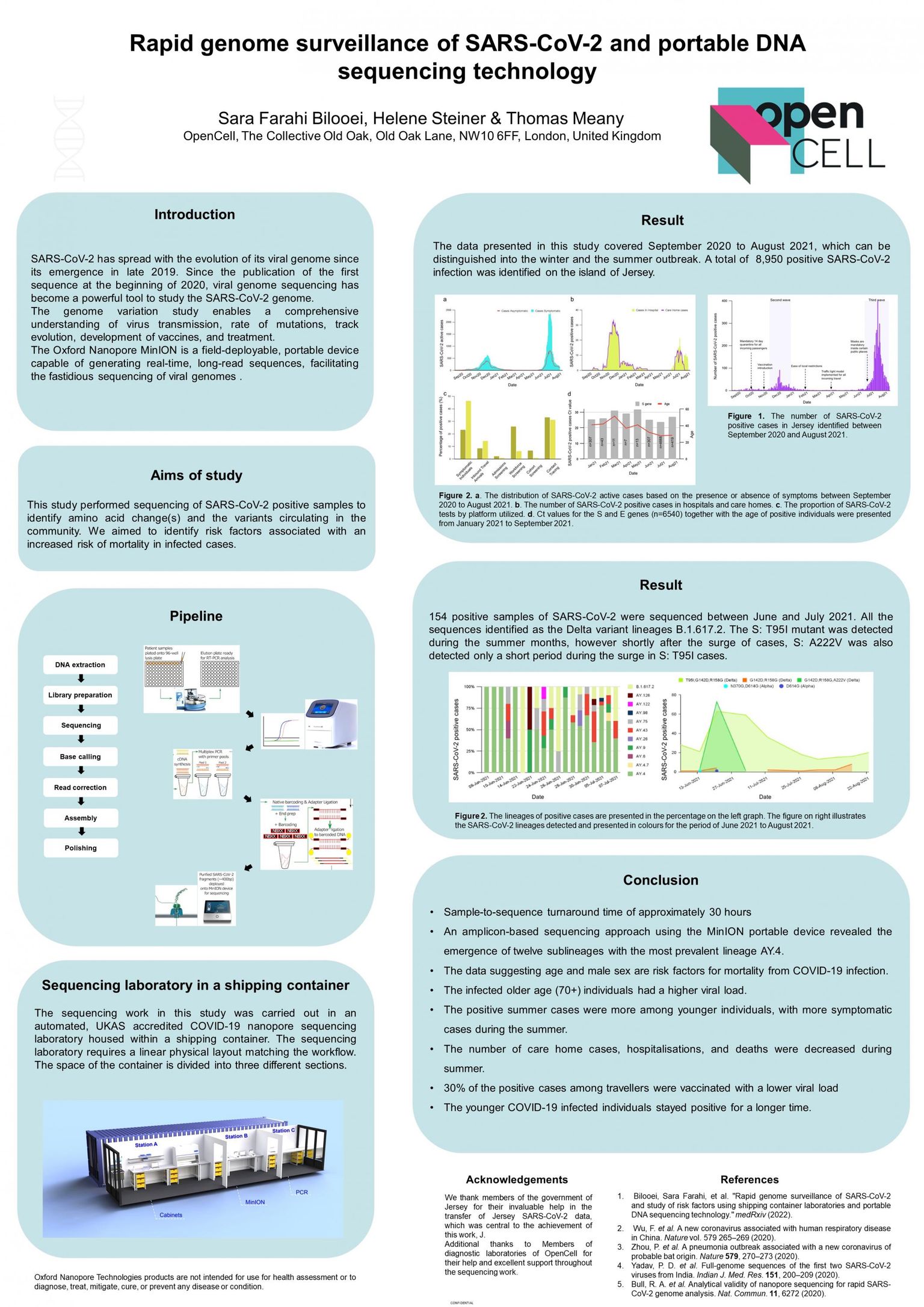 Rapid genome surveillance of SARS-CoV-2 and portable DNA sequencing technology