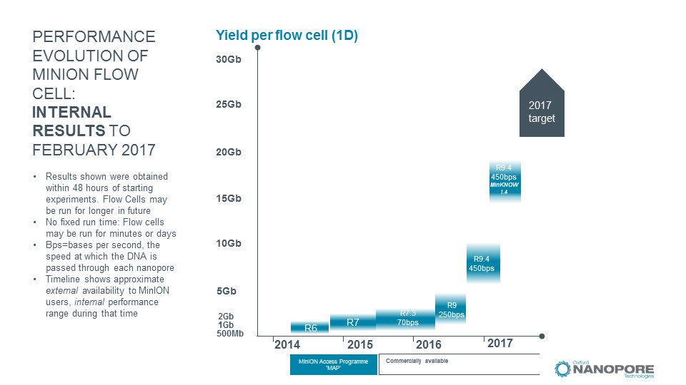 nanopore yield evolution.jpg