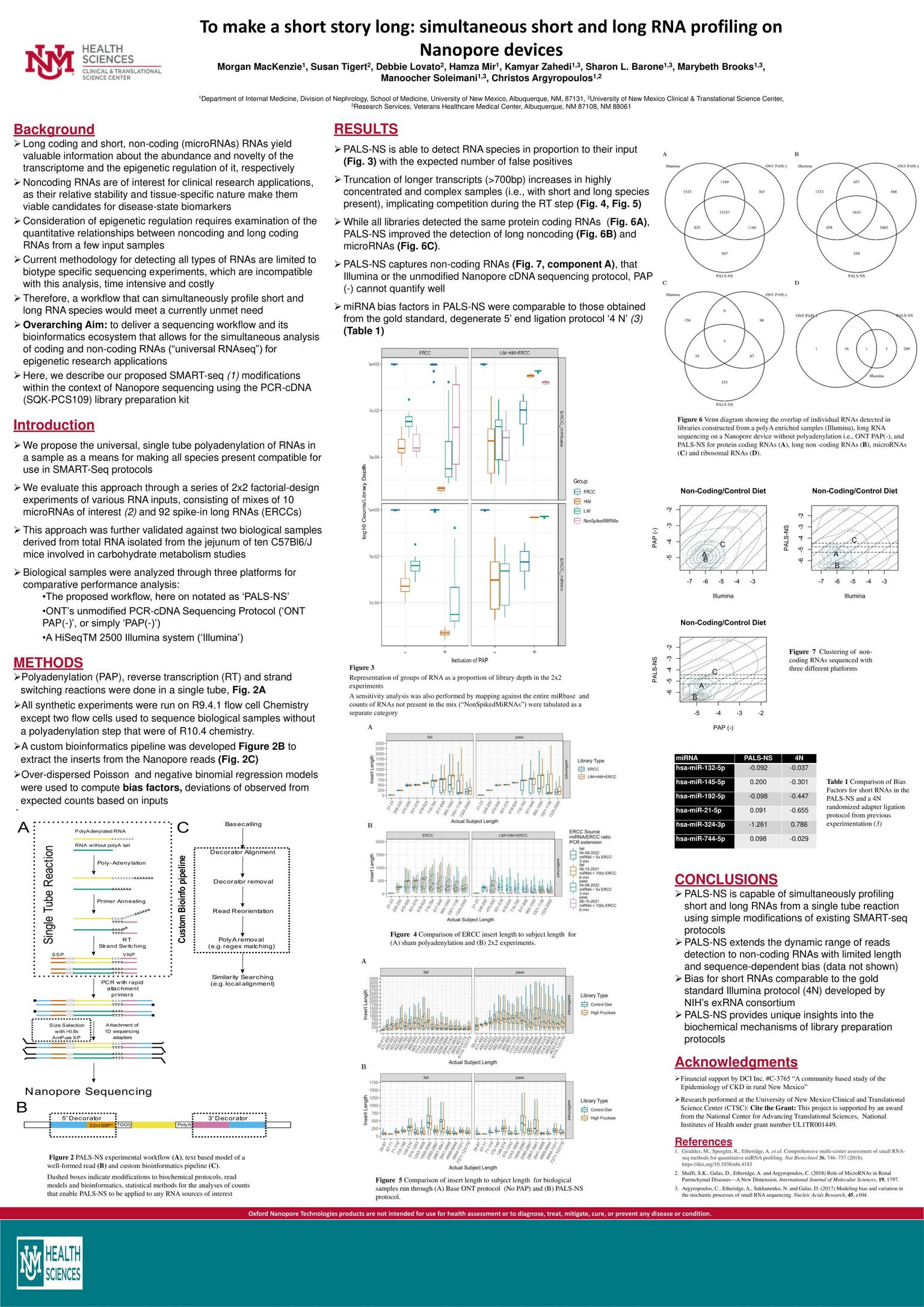 NCM 2022: To make a short story long: simultaneous short and long RNA profiling on Oxford Nanopore devices