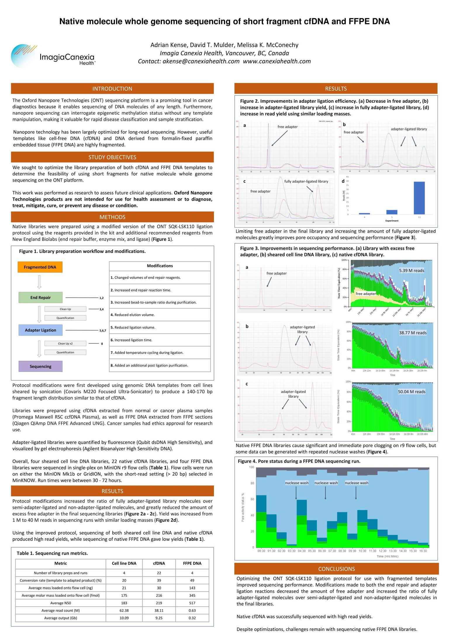 NCM 2022: Native molecule whole genome sequencing of short fragment cfDNA and FFPE DNA