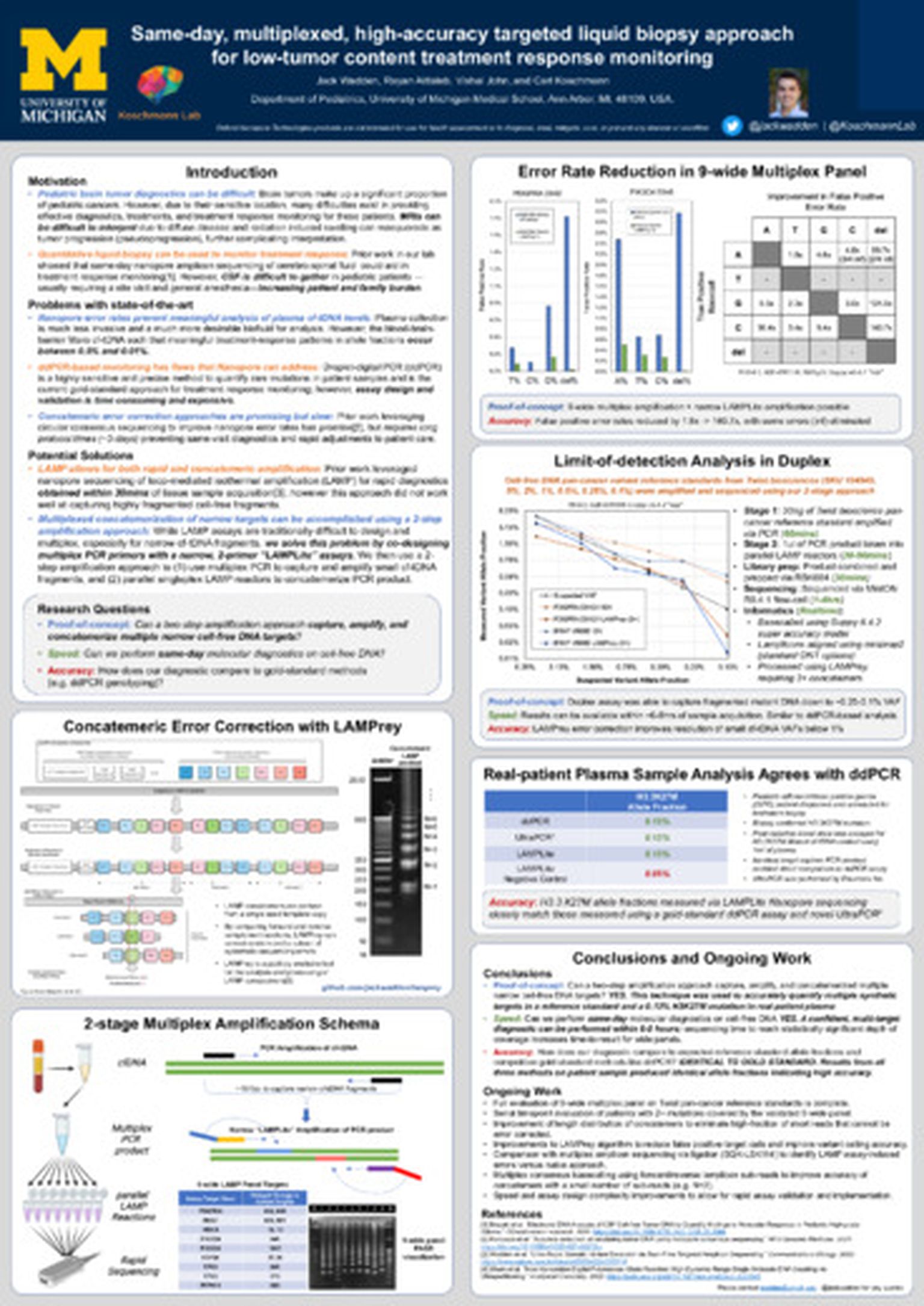 Same-day, multiplexed, high-accuracy targeted liquid biopsy approach for low-tumor content treatment response monitoring
